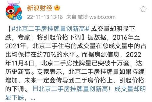 北京二手房爆料信息最新,最新爆料揭示价格走势与热门区域